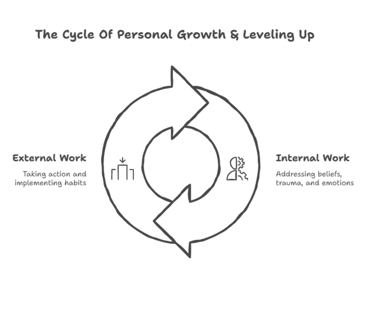 Cycle of Personal Growth diagram